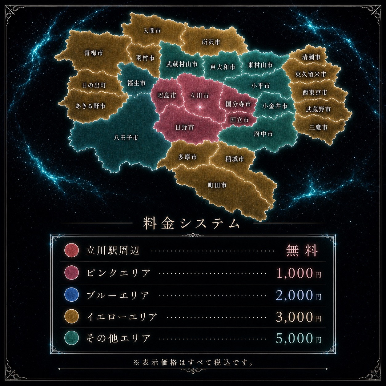 交通費 詳細