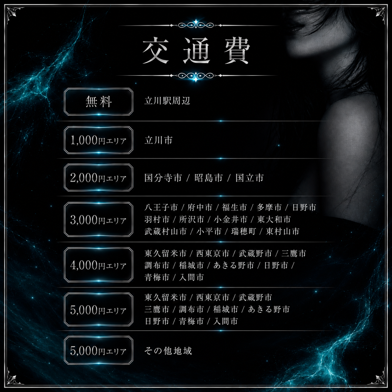 交通費