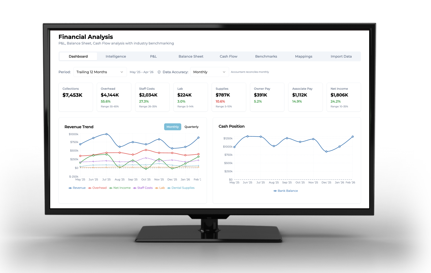 TSG Momentum dashboard