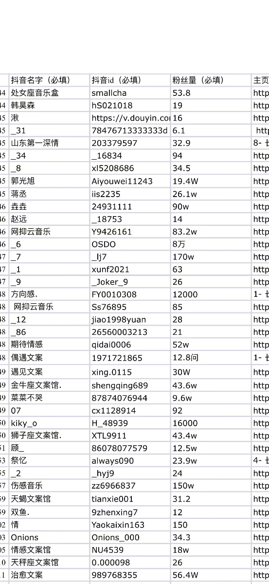 DouYin & RedNote Creator List Layer 4 - China