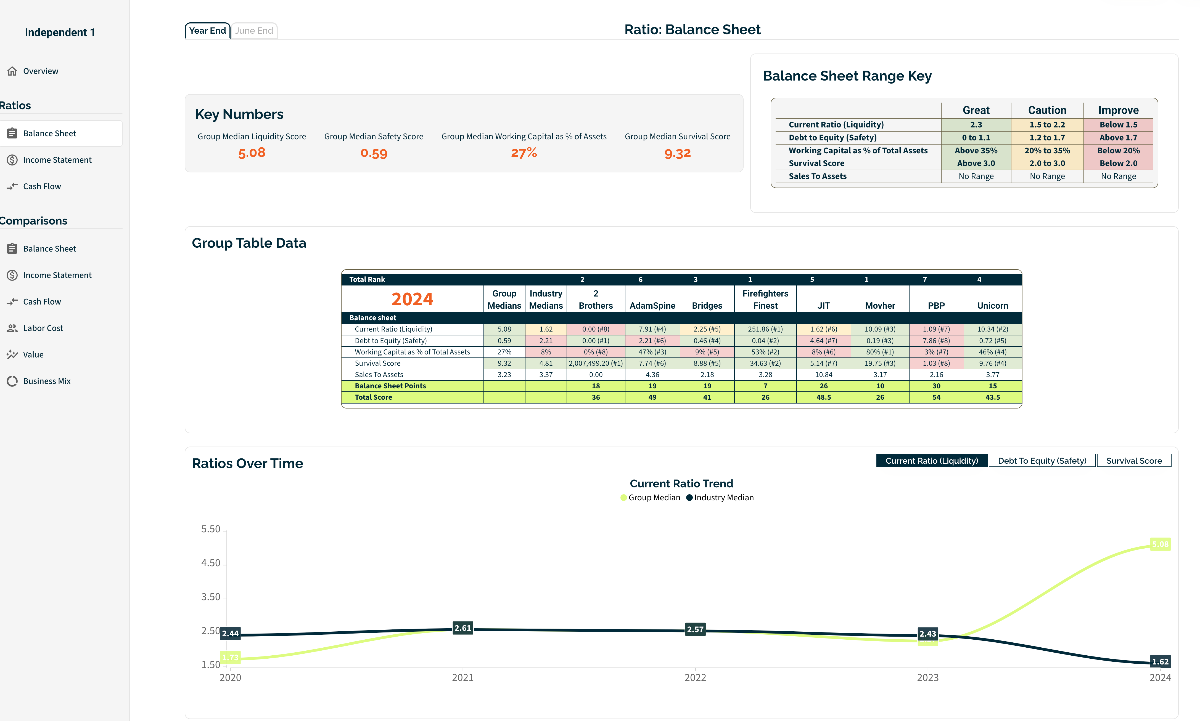 60 Minute CFO project screenshot 2