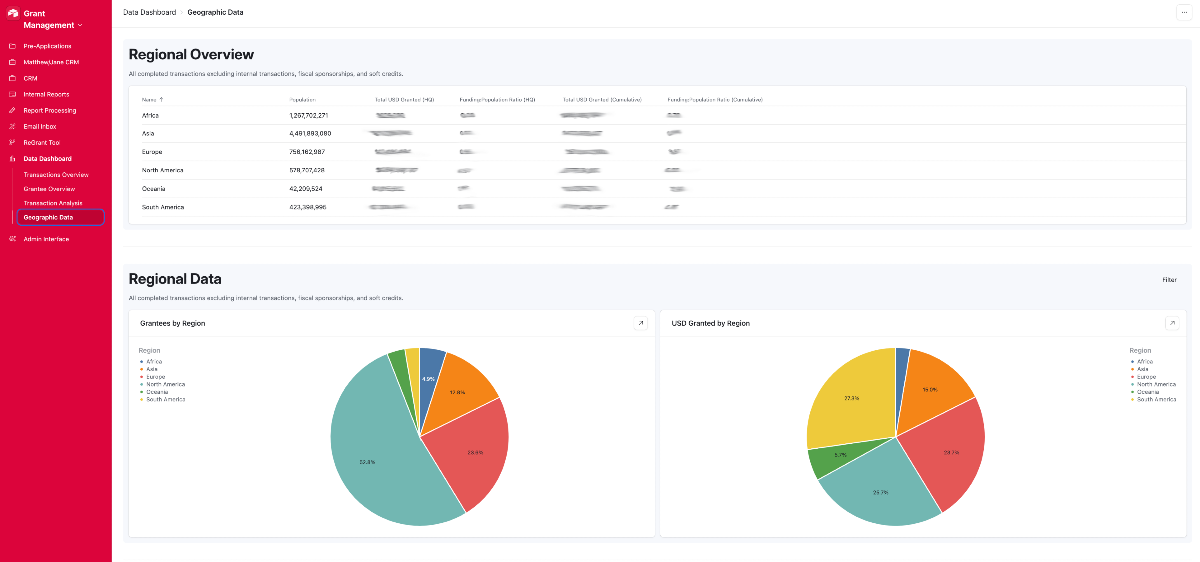 Private International Foundation project screenshot 2