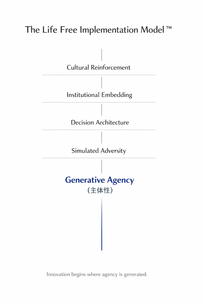 The Life Free Implementation Model