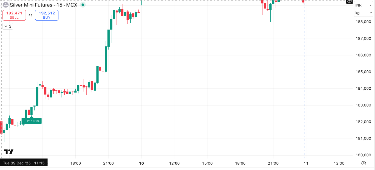 Confidence Meter Gauge