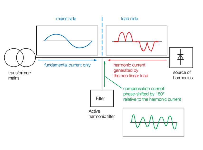 主動式濾波器(OSFA)