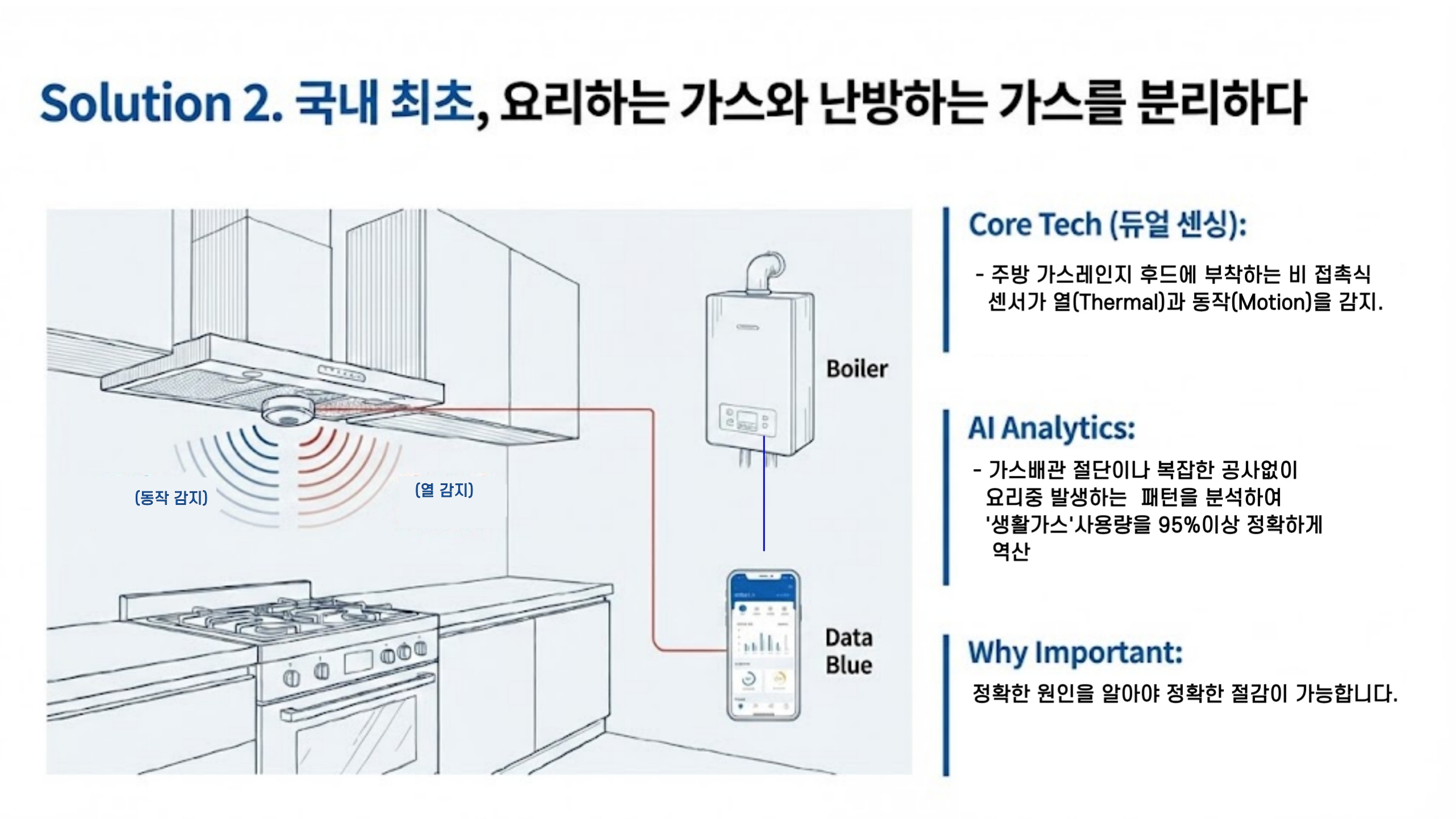 Who and How 솔루션 이미지