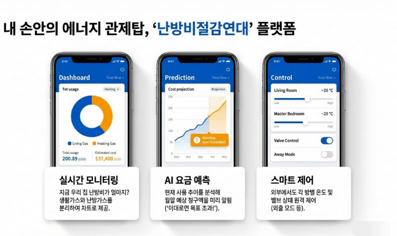 난방비절감연대 플랫폼 - 실시간 모니터링, AI 요금 예측, 스마트 제어
