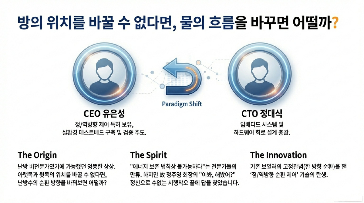 Who and How 소개 이미지