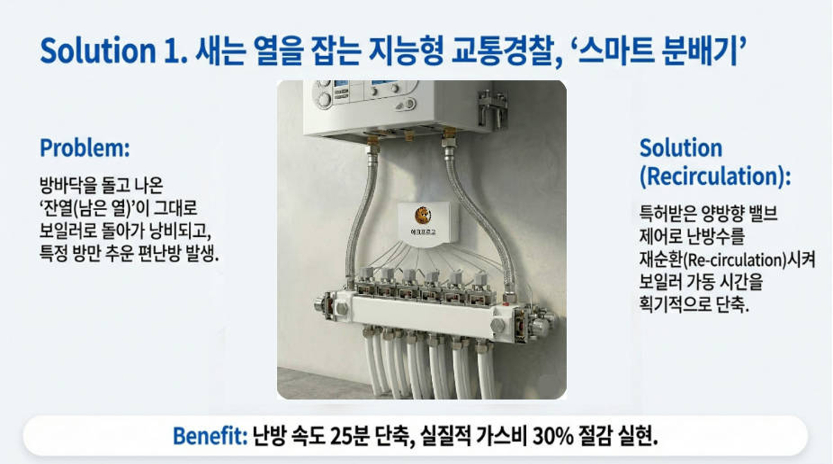 Solution 1 - 새는 열을 잡는 지능형 교통경찰 스마트 분배기