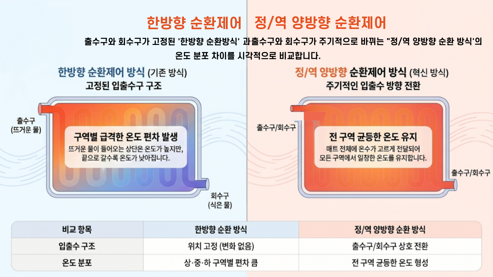 가정용 전기보일러 소개 7
