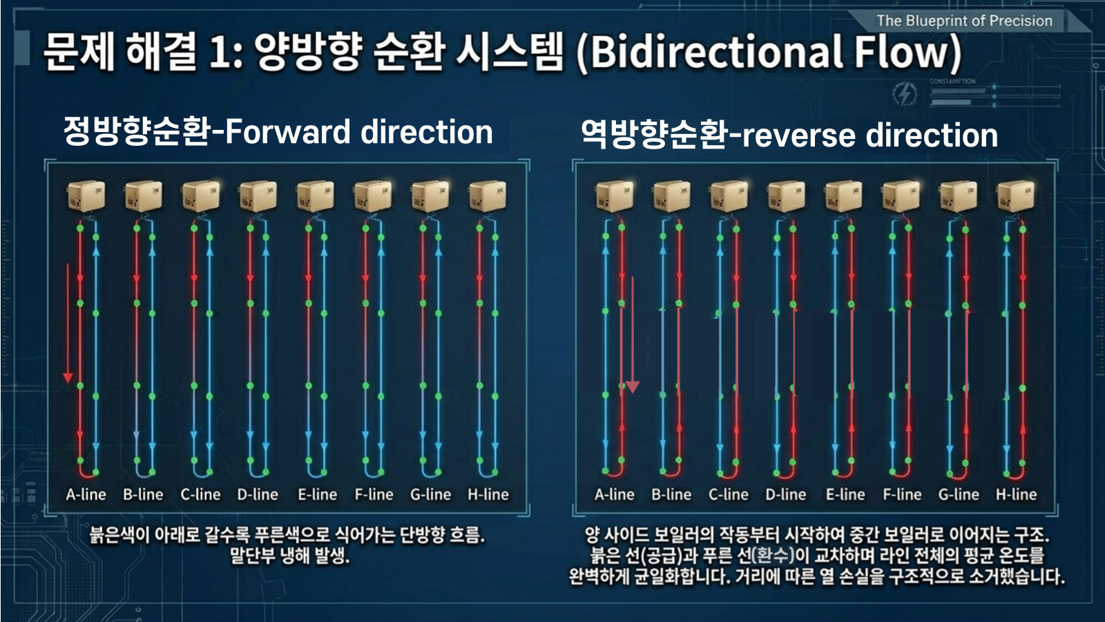 온실용 전기보일러 소개 8