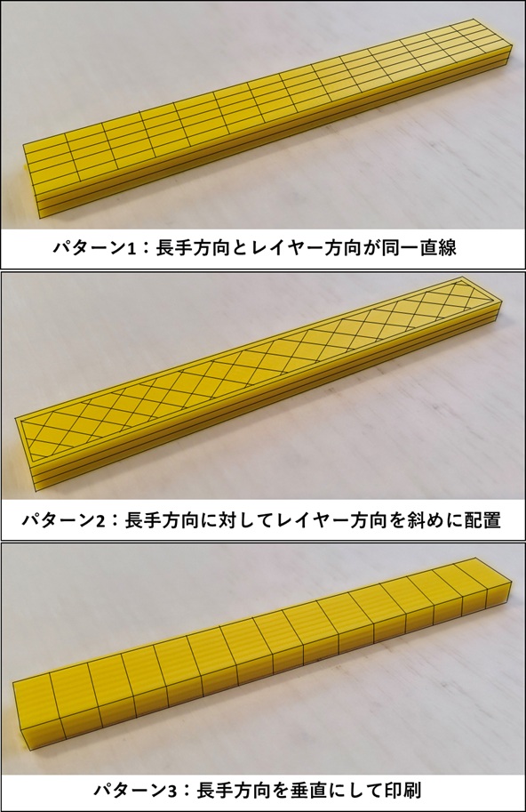 曲げ試験用の試験片。写真内にパターン表記があり、黒い線で印刷方向が示されている
