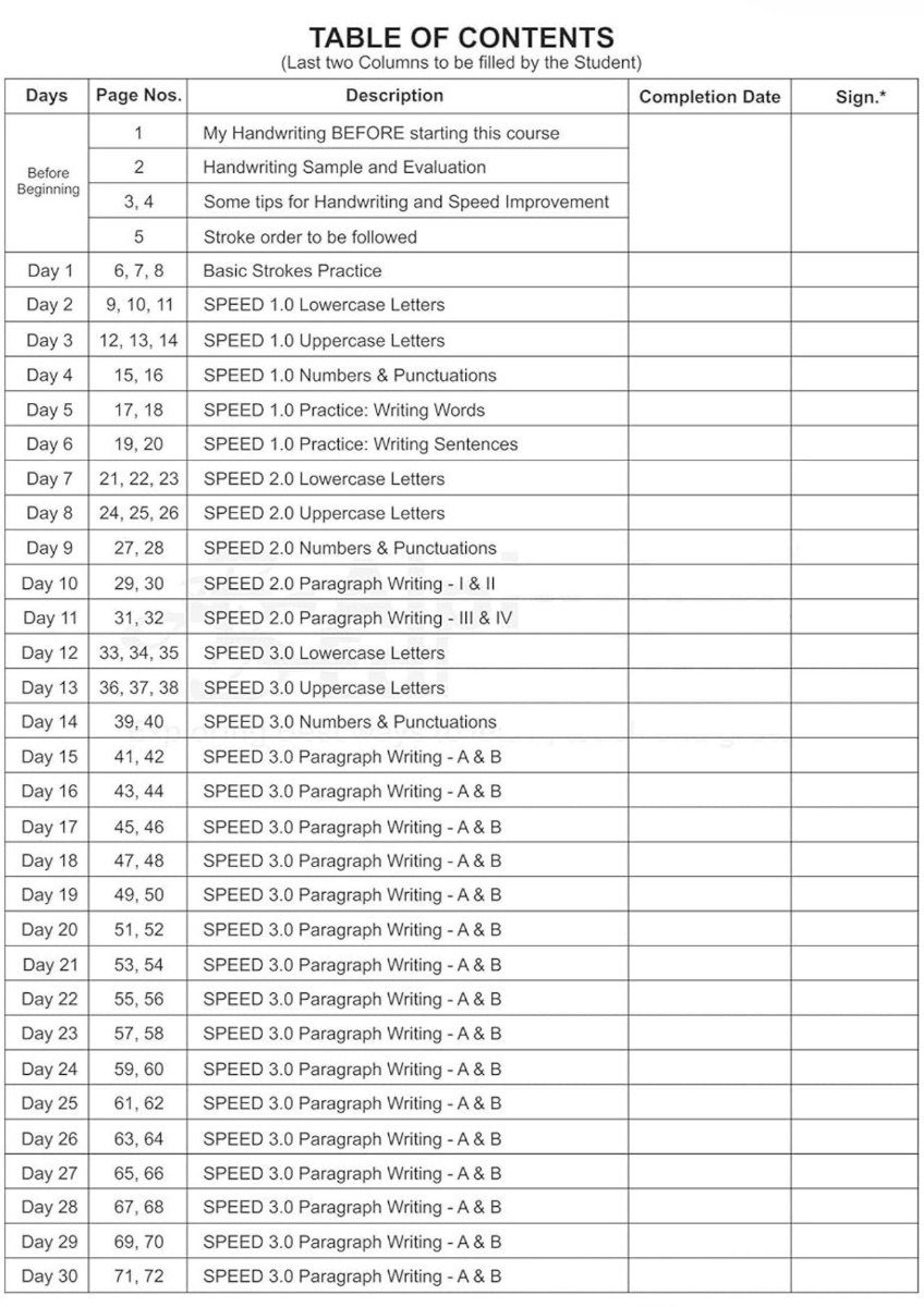 Complete Practice Guide