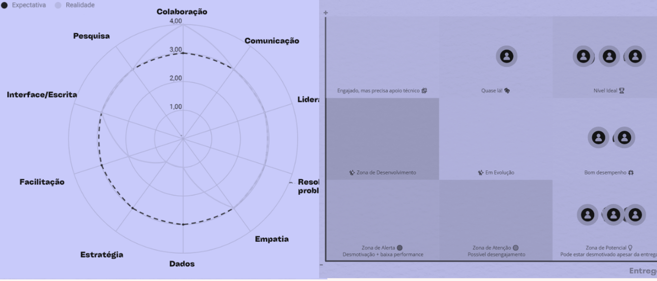 Ferramenta de Maturidade em Design