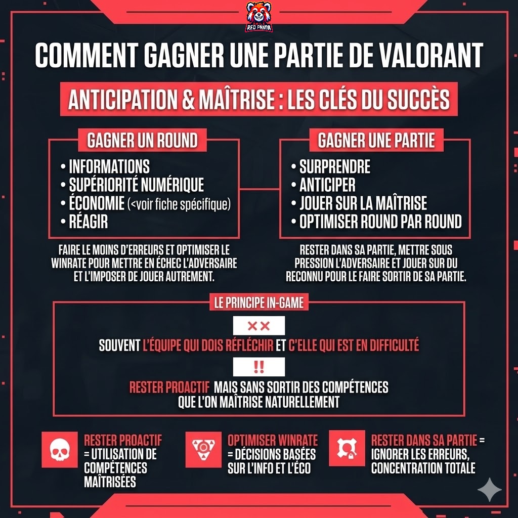 Comment Gagner une Partie de Valorant - Red Panda