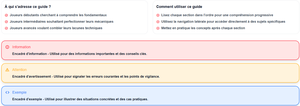 Guide d'utilisation - À qui s'adresse ce guide et comment l'utiliser