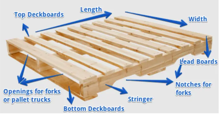 Buy Custom Pallets Nationwide Custom Dimensions Pallets
