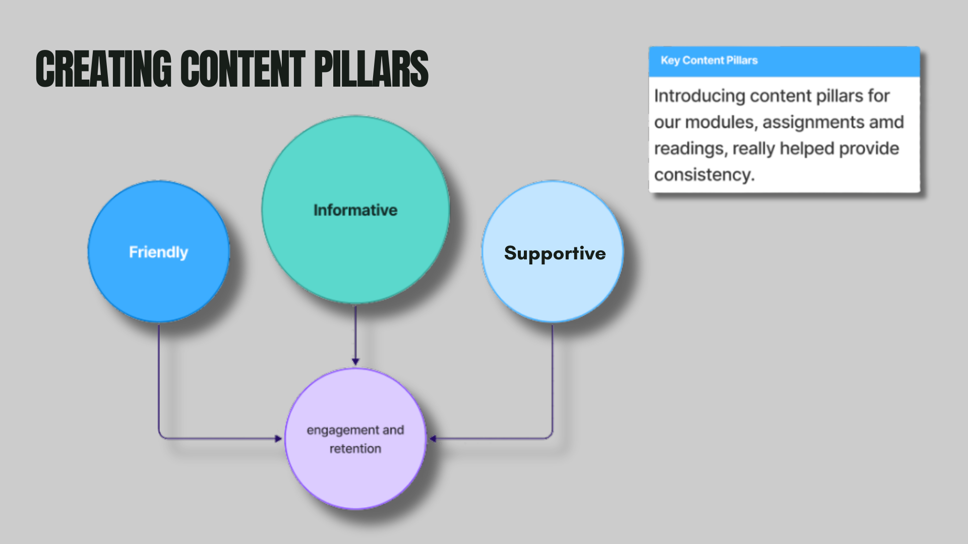 Student Profile Dashboard