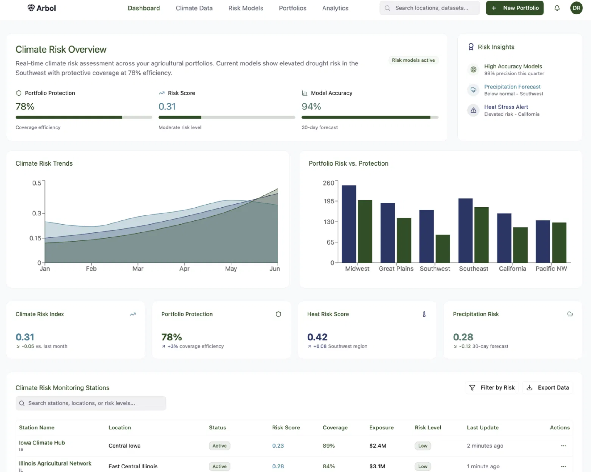 Arbol Brand Application Showcase