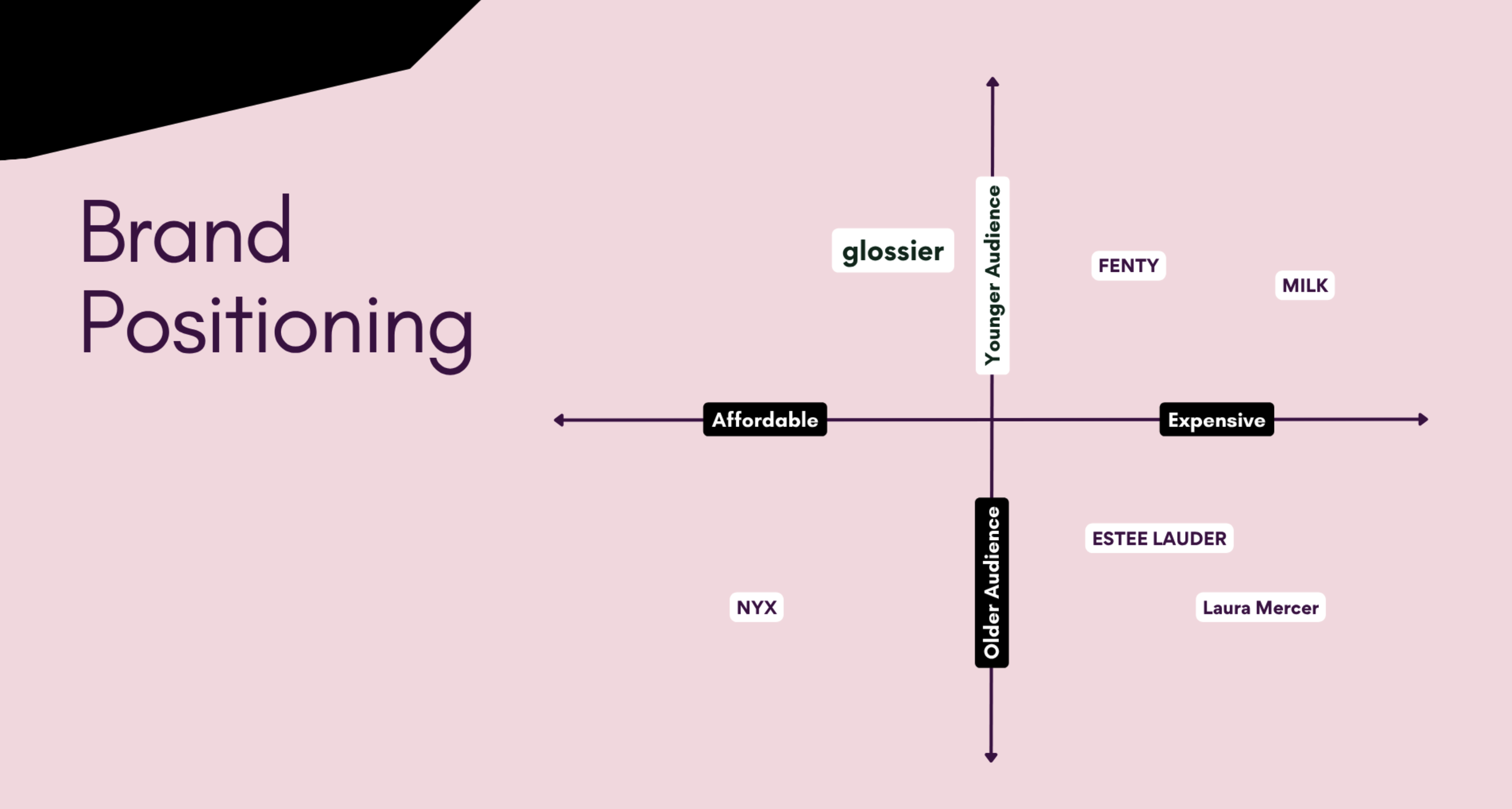 Content Strategy Framework