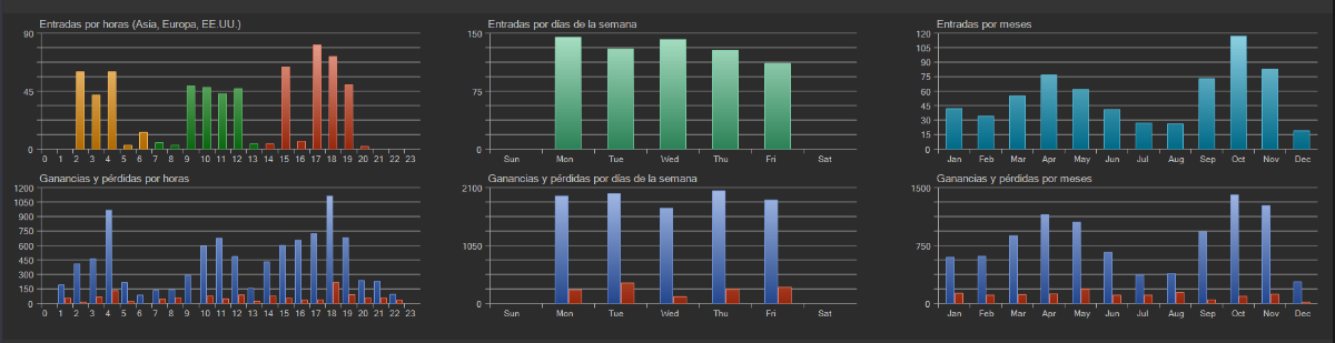 Bot Golden XAU Dashboard