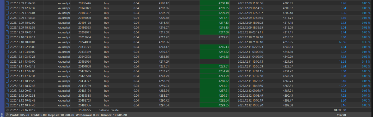 Dossier Técnico Golden XAU