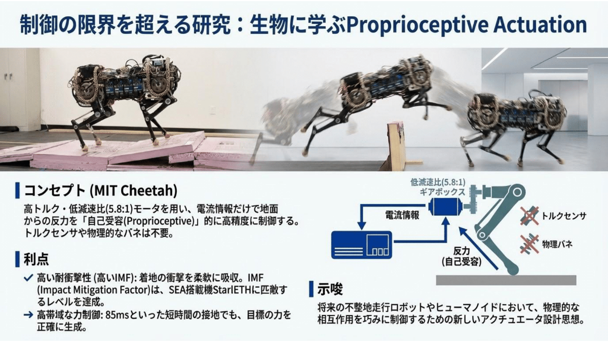 制御の限界を超える研究:生物に学ぶProprioceptive Actuation