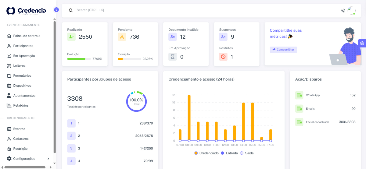 Dashboard de controle de eventos Credencia Dashboard Credencia