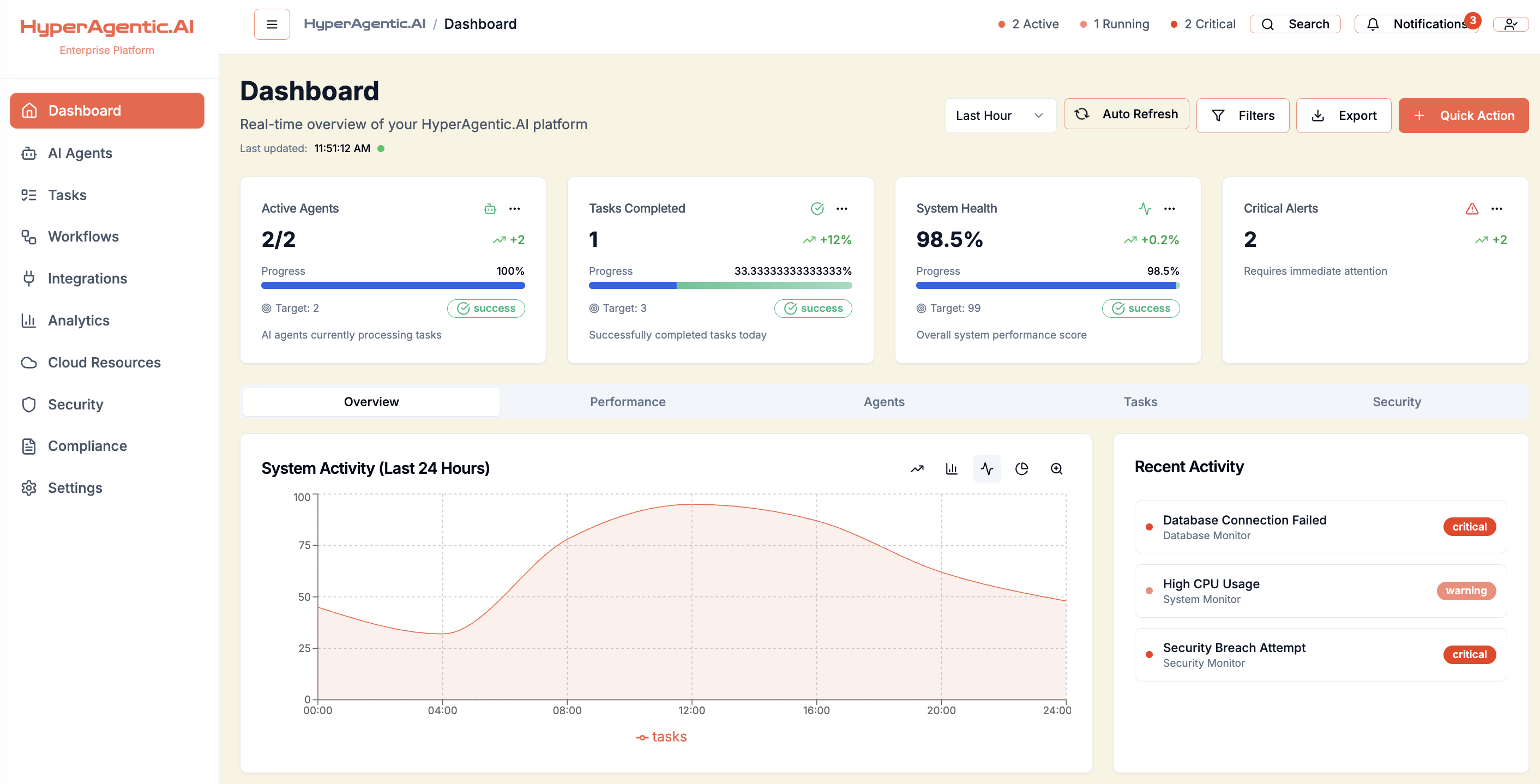 HyperAgentic AI Dashboard