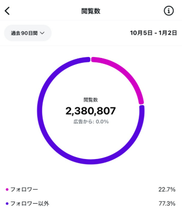 期間閲覧数の実績