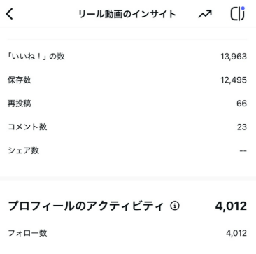 エンゲージメントの実績