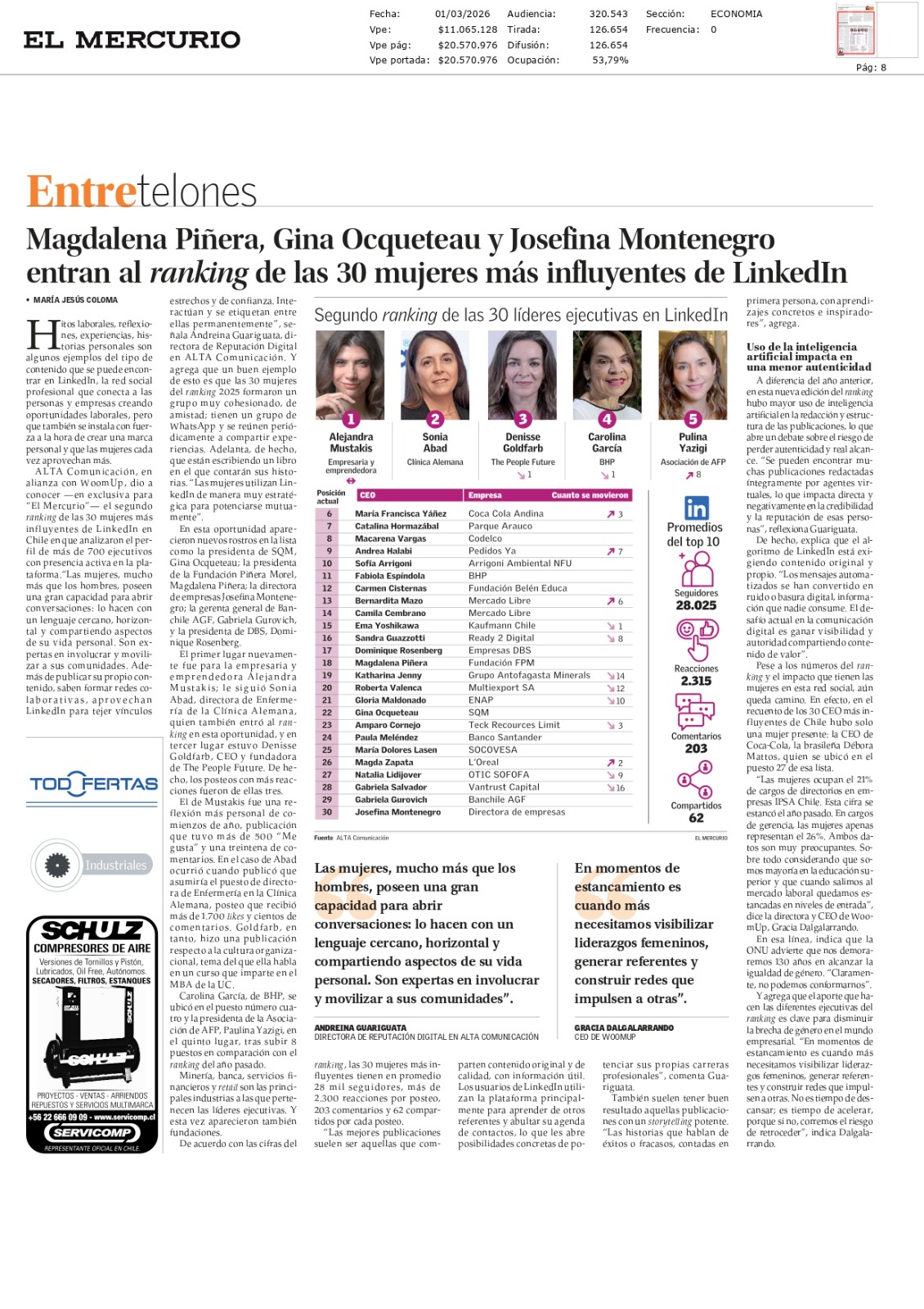 Ranking de mujeres influyentes en LinkedIn Chile
