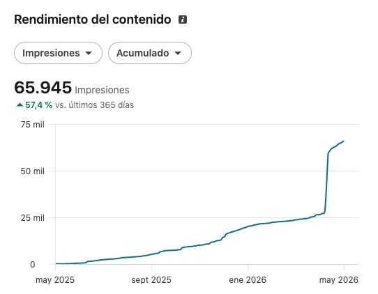 Gráfico de aumento sostenido en número de seguidores