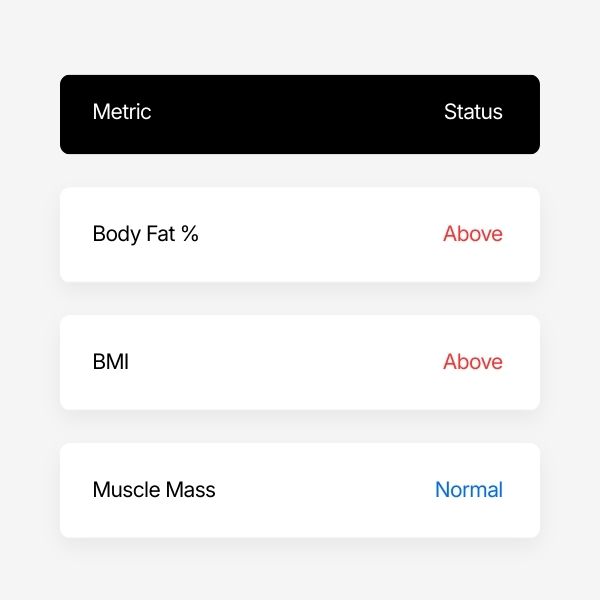 Digital health report