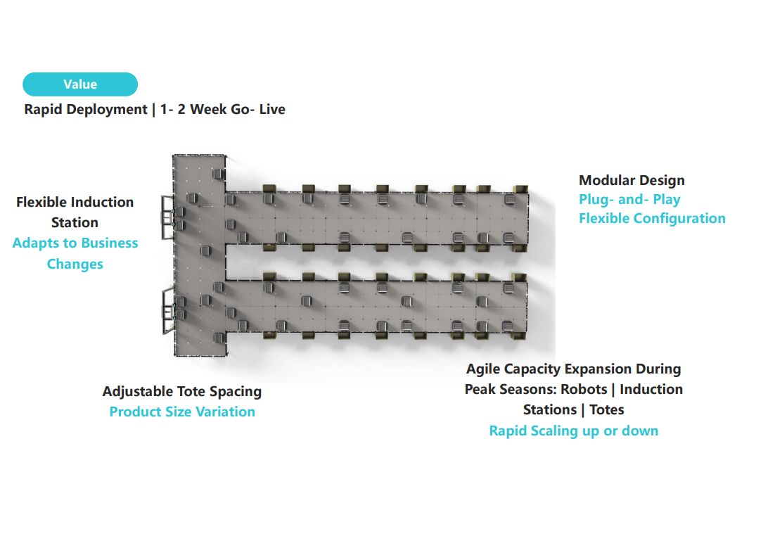 Rapid Deployment Modular Design - Flexible Configuration