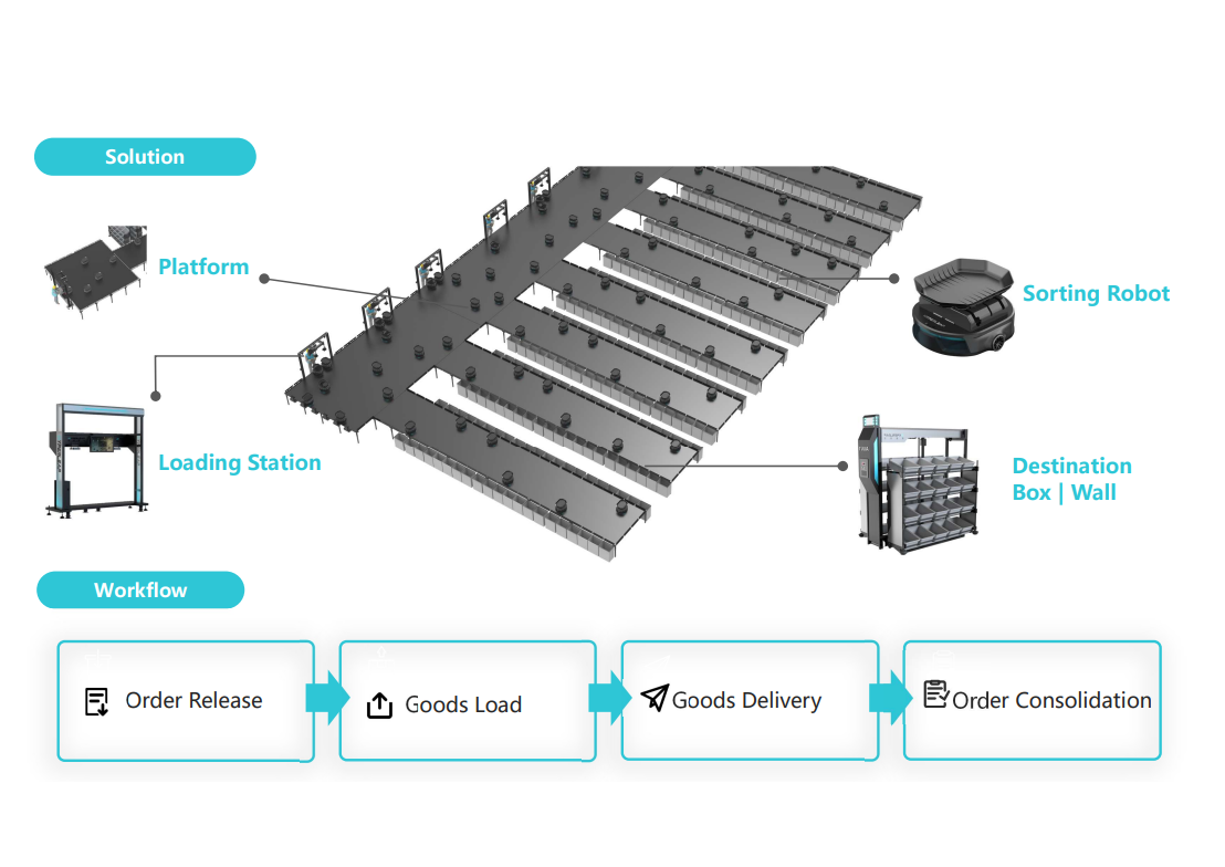 Coordinated AGV Fleet Operations