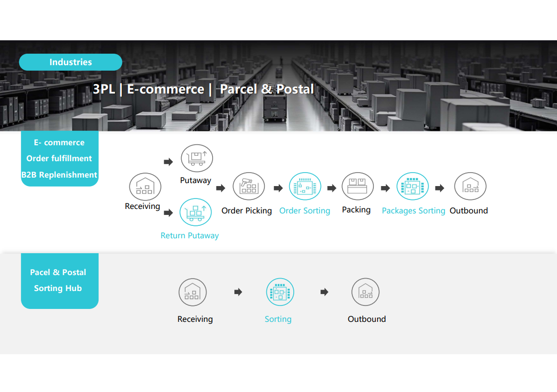 AGV Robot System in Operation