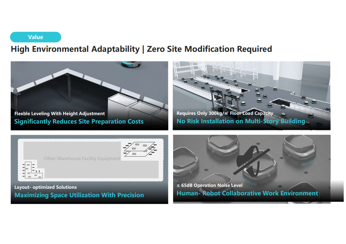 High Environmental Adaptability - Zero Site Modification Required