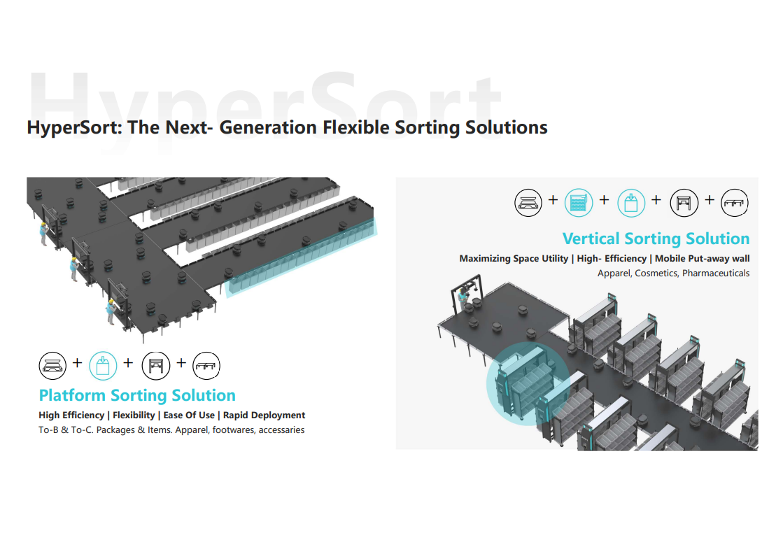 HyperSort Next-Generation Flexible Sorting Solutions