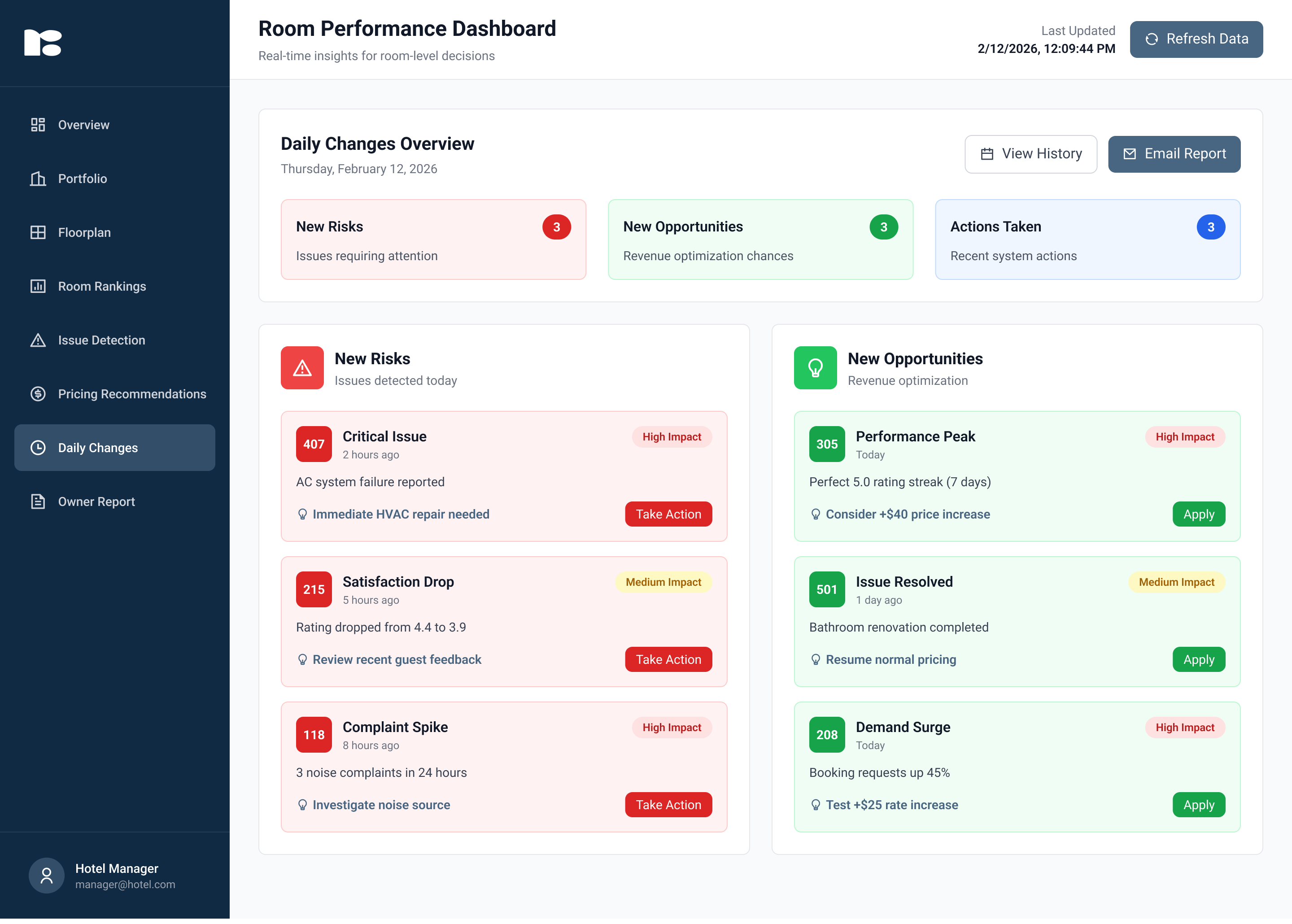 Trend Analysis Graph