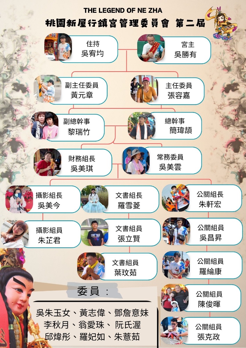 第二屆管理委員會組織架構圖