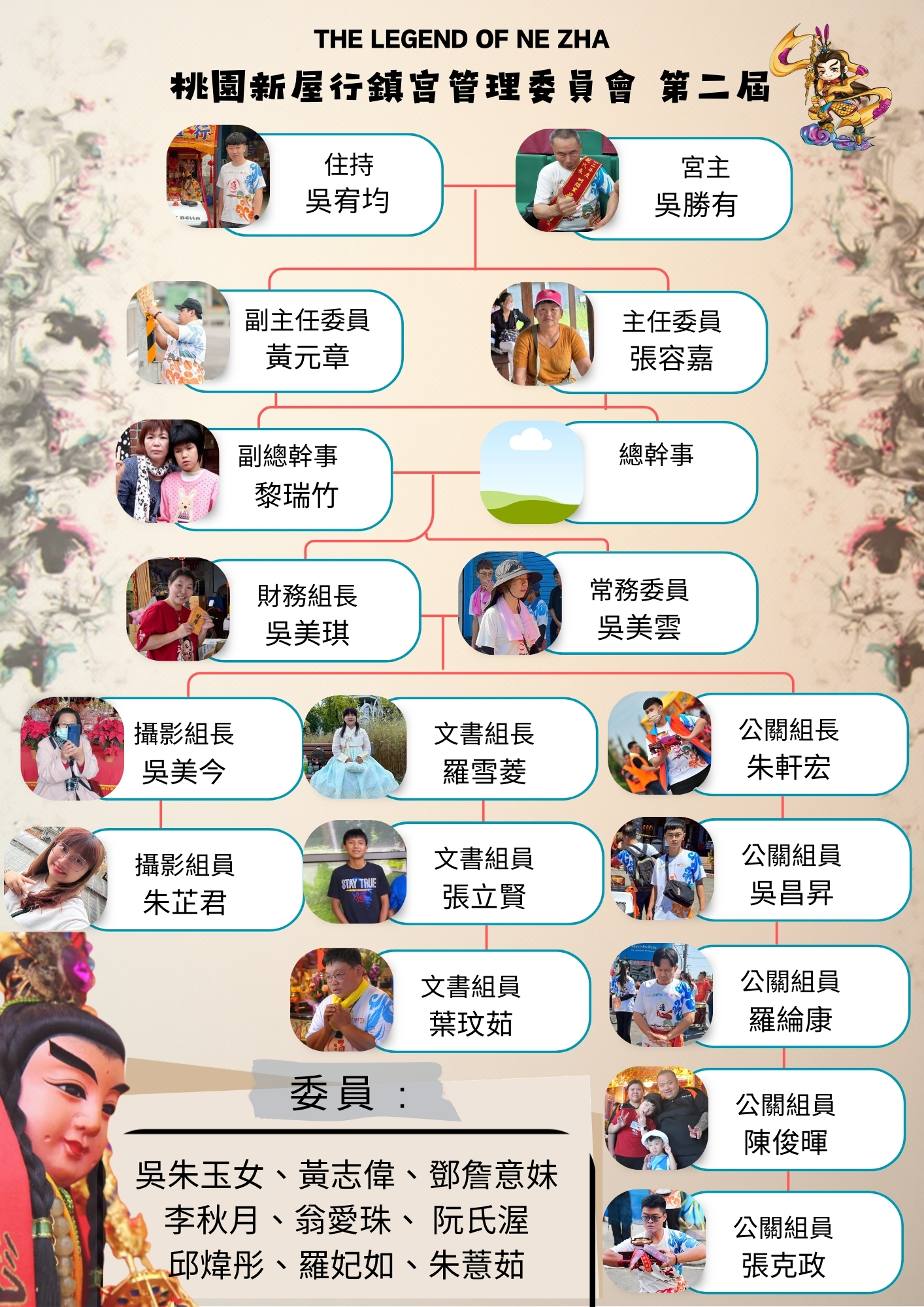 第二屆管理委員會組織架構圖