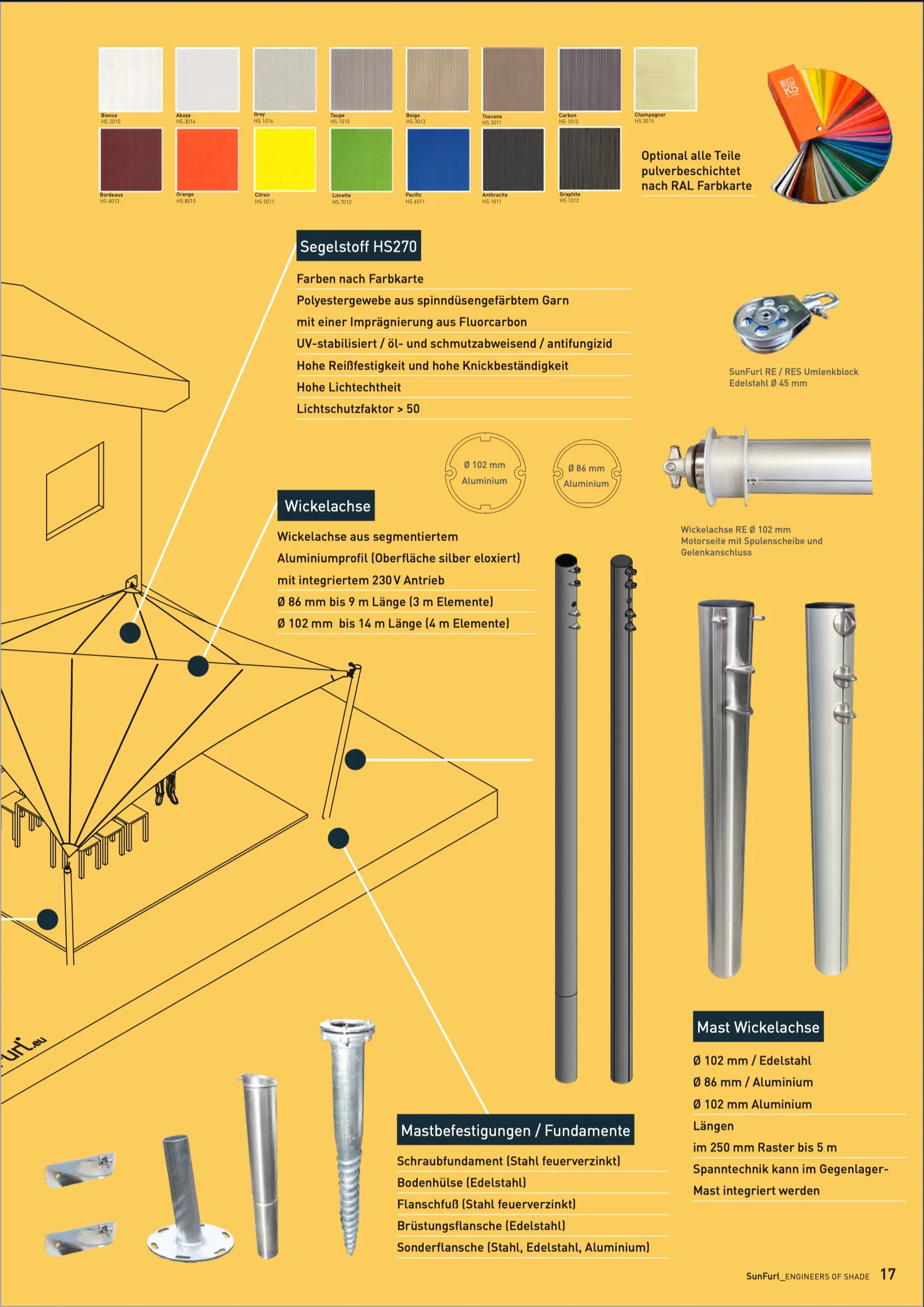 Sonnensegel Technische Details