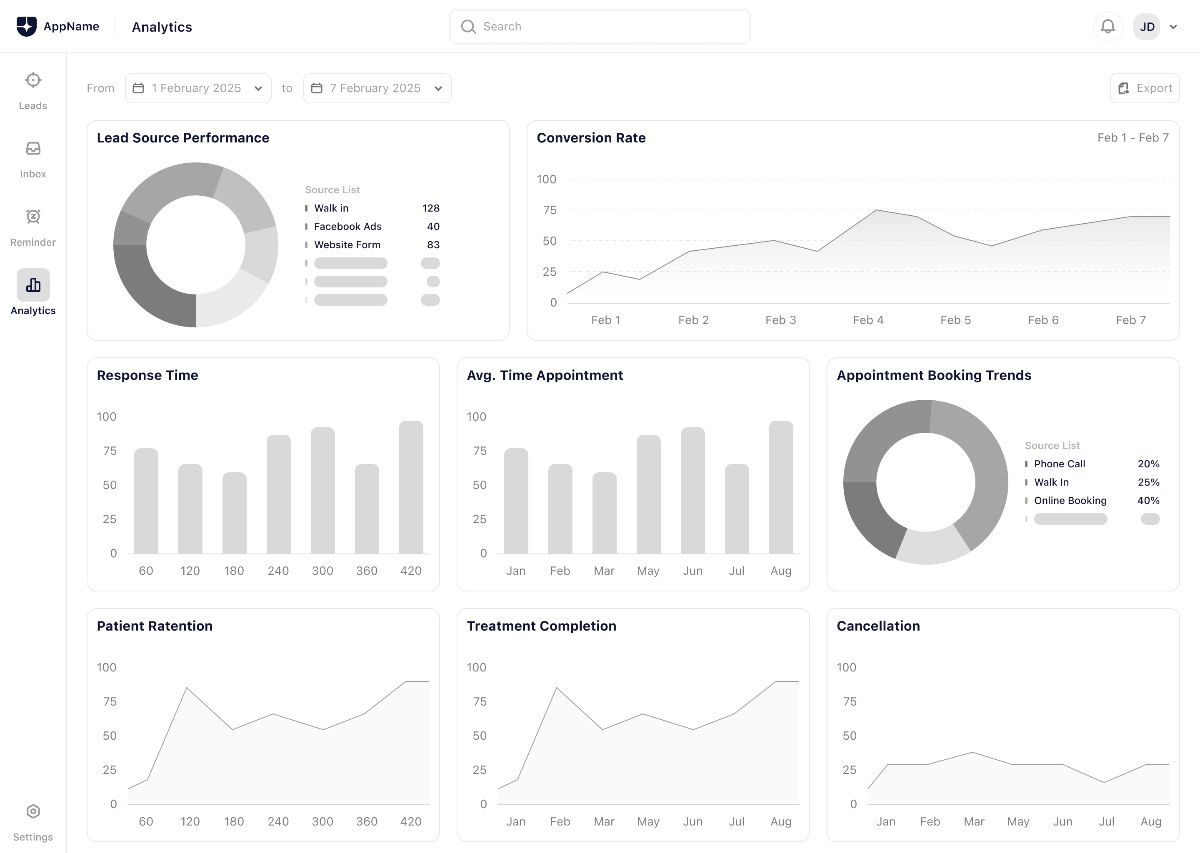 Analytics & Reports Dashboard