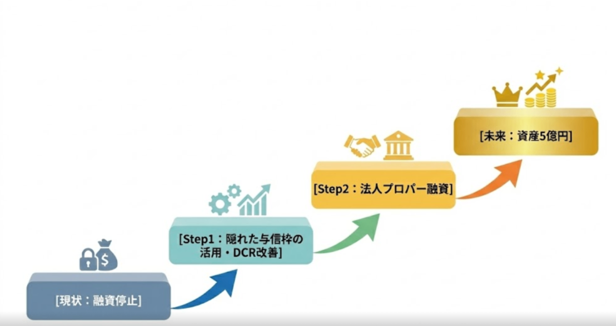 ステップアップへの道筋