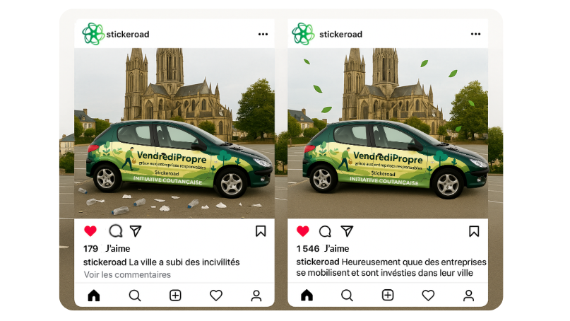 Résultats mesurables