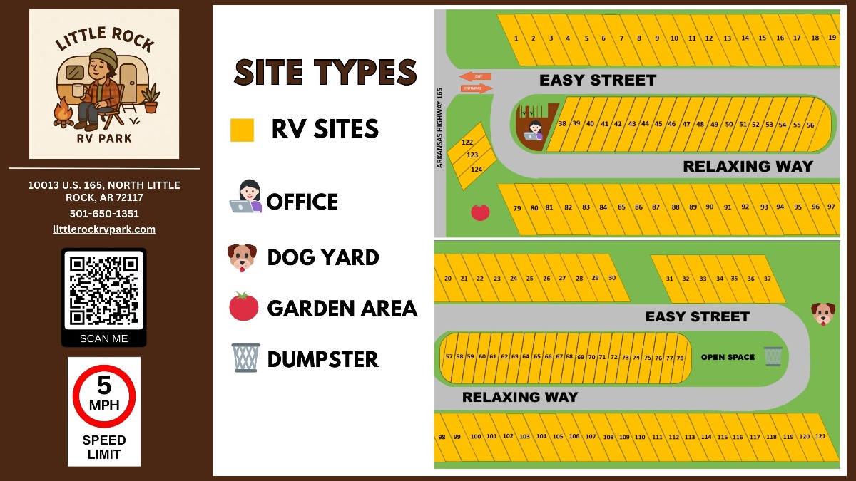Little Rock RV Park site map showing RV sites, office, dog yard, garden area, dumpster, and open space