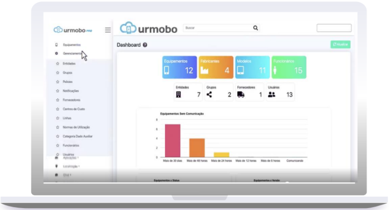 Gestão de Dispositivos Móveis MDM
