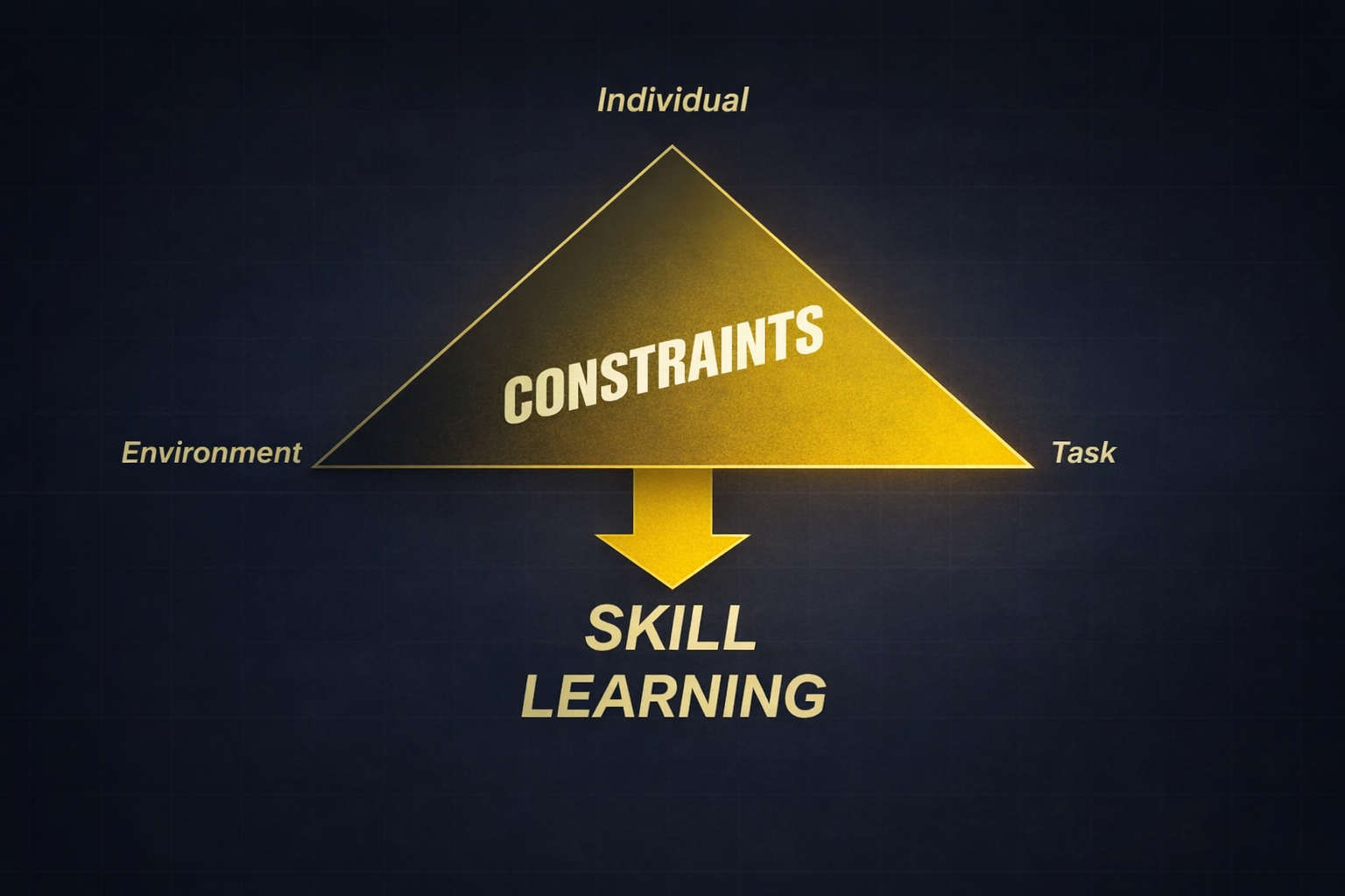 Constraints-coaching: Slik endrer du teknikken som sitter fast