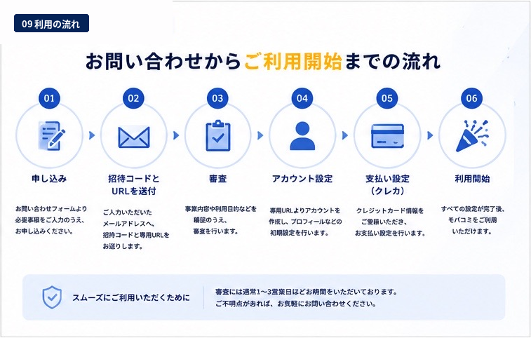 企業登録と審査